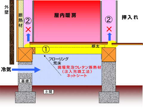 冬の壁内結露発生メカニズム