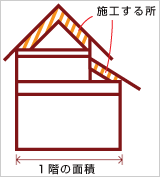 屋根に断熱材を施工する場合（ウレタン吹付）