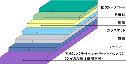 施工図