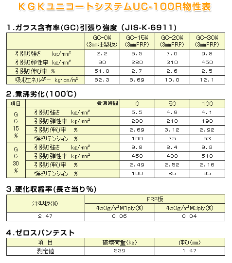 KGKユニコートシステムUC-100R物性表